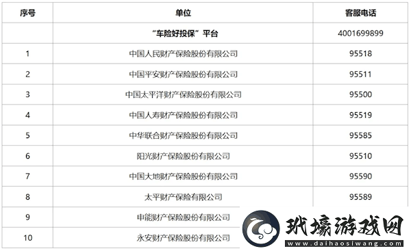 新能源車投保不再難！“車險(xiǎn)好投?！逼脚_(tái)正式上線