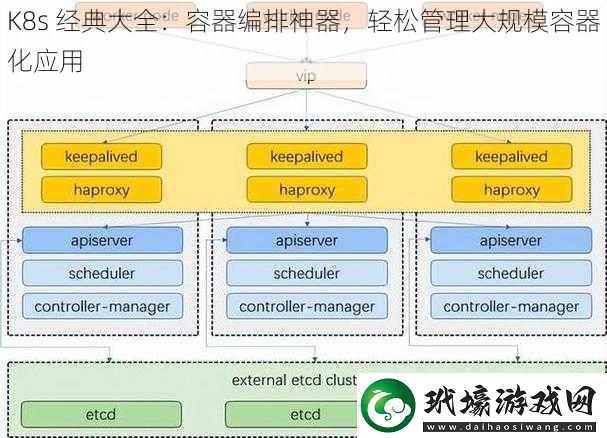 K8s 經(jīng)典大全