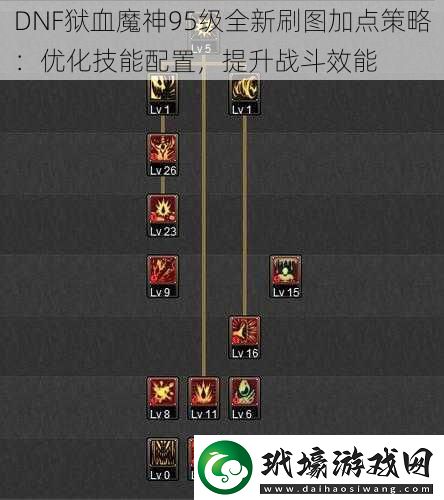 DNF獄血魔神95級(jí)全新刷圖加點(diǎn)策略