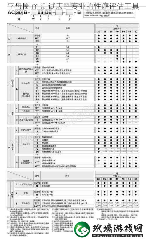 字母圈 m 測試表