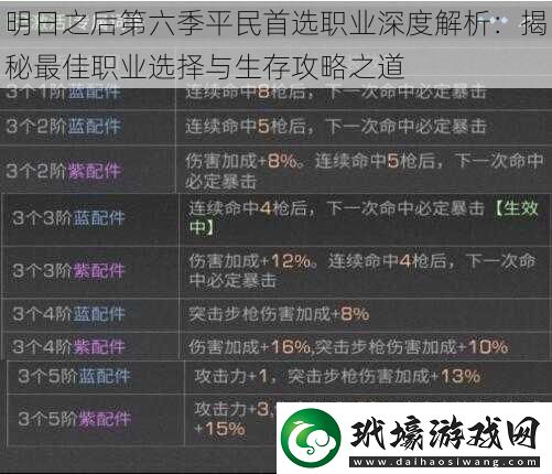 明日之后第六季平民首選職業(yè)深度解析