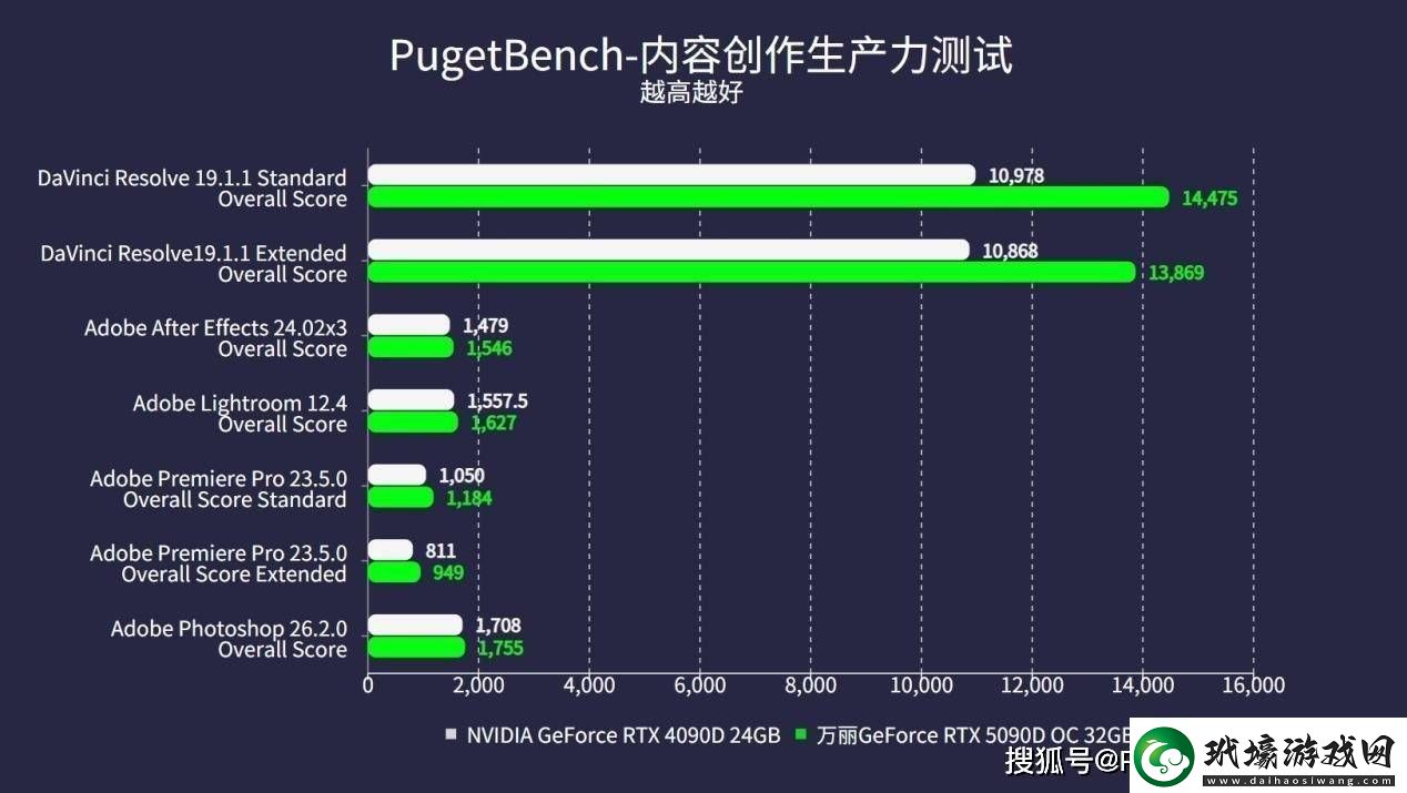 萬麗GeForceRTX5090DOC顯卡評測