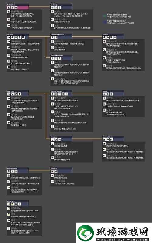 缺氧游戲科技樹加點(diǎn)攻略與全面研究路線加點(diǎn)策略一覽