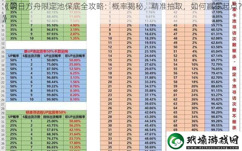 明日方舟限定池保底全攻略