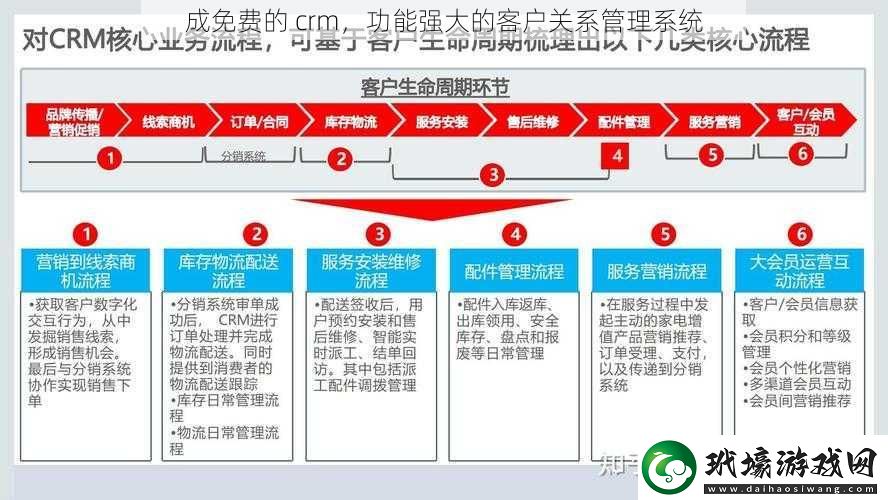 成免費(fèi)的crm功能強(qiáng)大的客戶關(guān)系管理系統(tǒng)