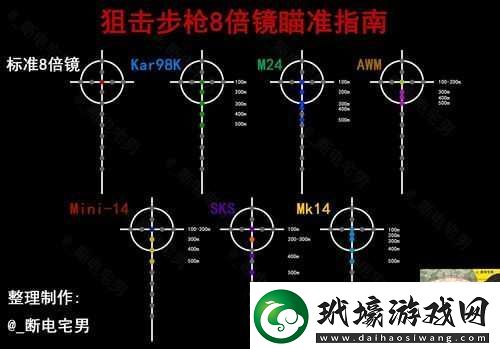 絕地求生8倍鏡全面深度攻略精準(zhǔn)掌握刻度提升狙擊效率與命中率