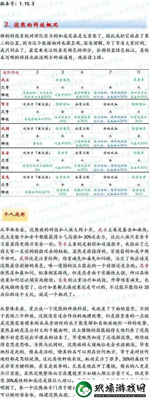 劍與家園全面進(jìn)階攻略新手必備技巧助你快速成長(zhǎng)為游戲高手